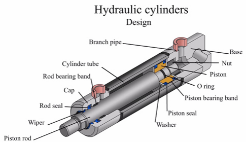 Hydraulic Cylinders အလုပ်လုပ်ပုံ - နည်းပညာခြုံငုံသုံးသပ်ချက်
