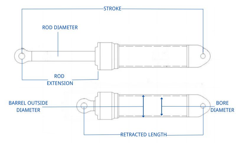 သင့်ရဲ့ hydraulic ဆလင်ဒါအင်အားကိုတွက်ချက်နည်း