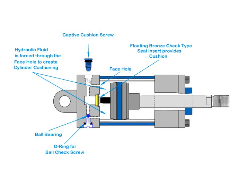 Hydraulic ဆလင်ဒါကူရှင်ကိုနားလည်ခြင်း