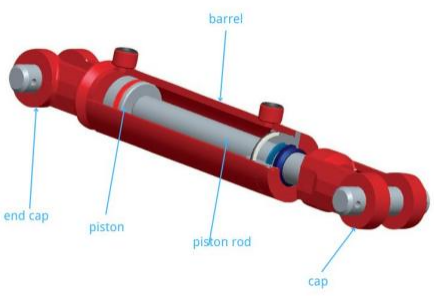 Hydraulic ဆလင်ဒါဂဟေဆော်သောသီအိုရီ