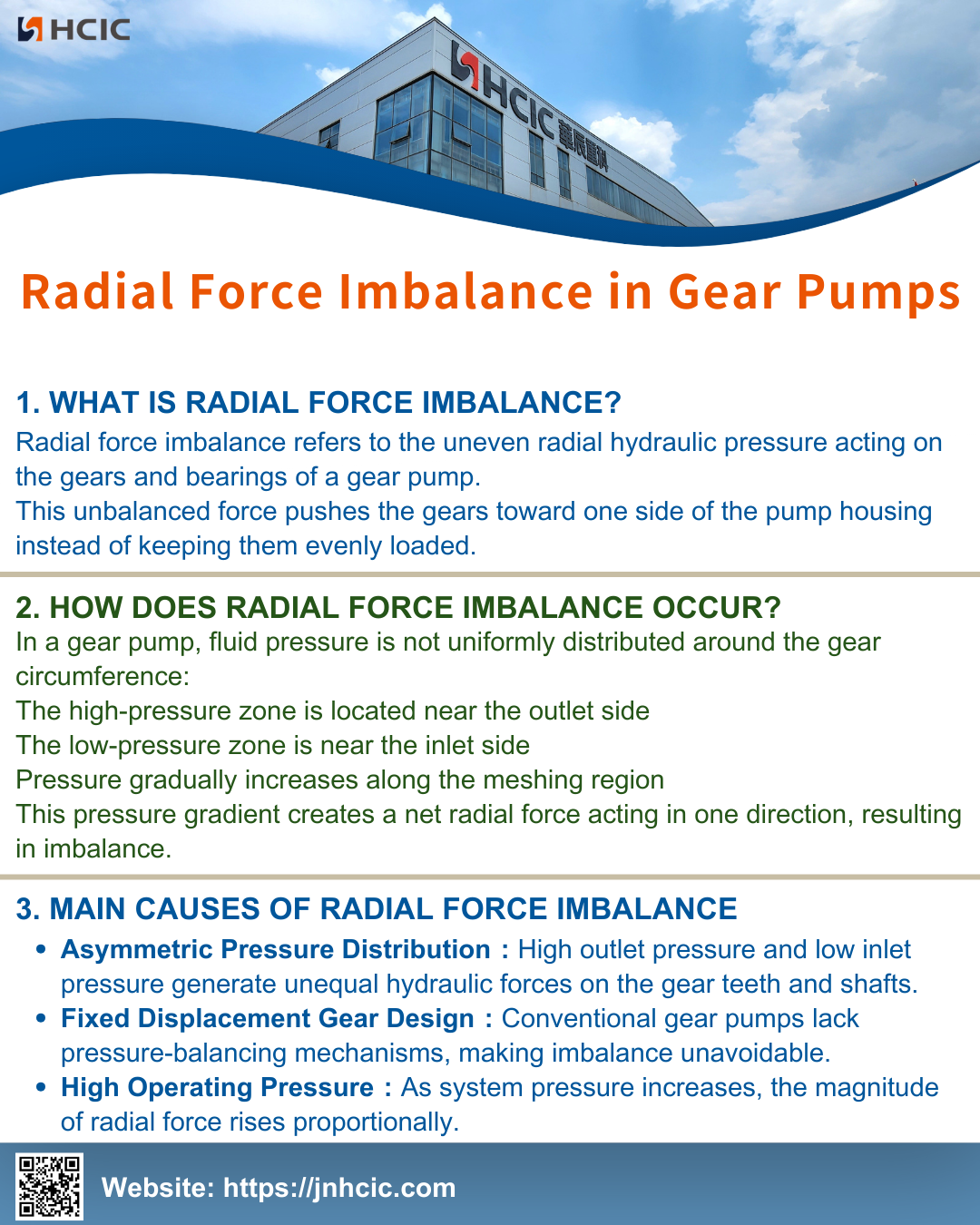 Gear Pumps များတွင် Radial Force မညီမျှခြင်း။
