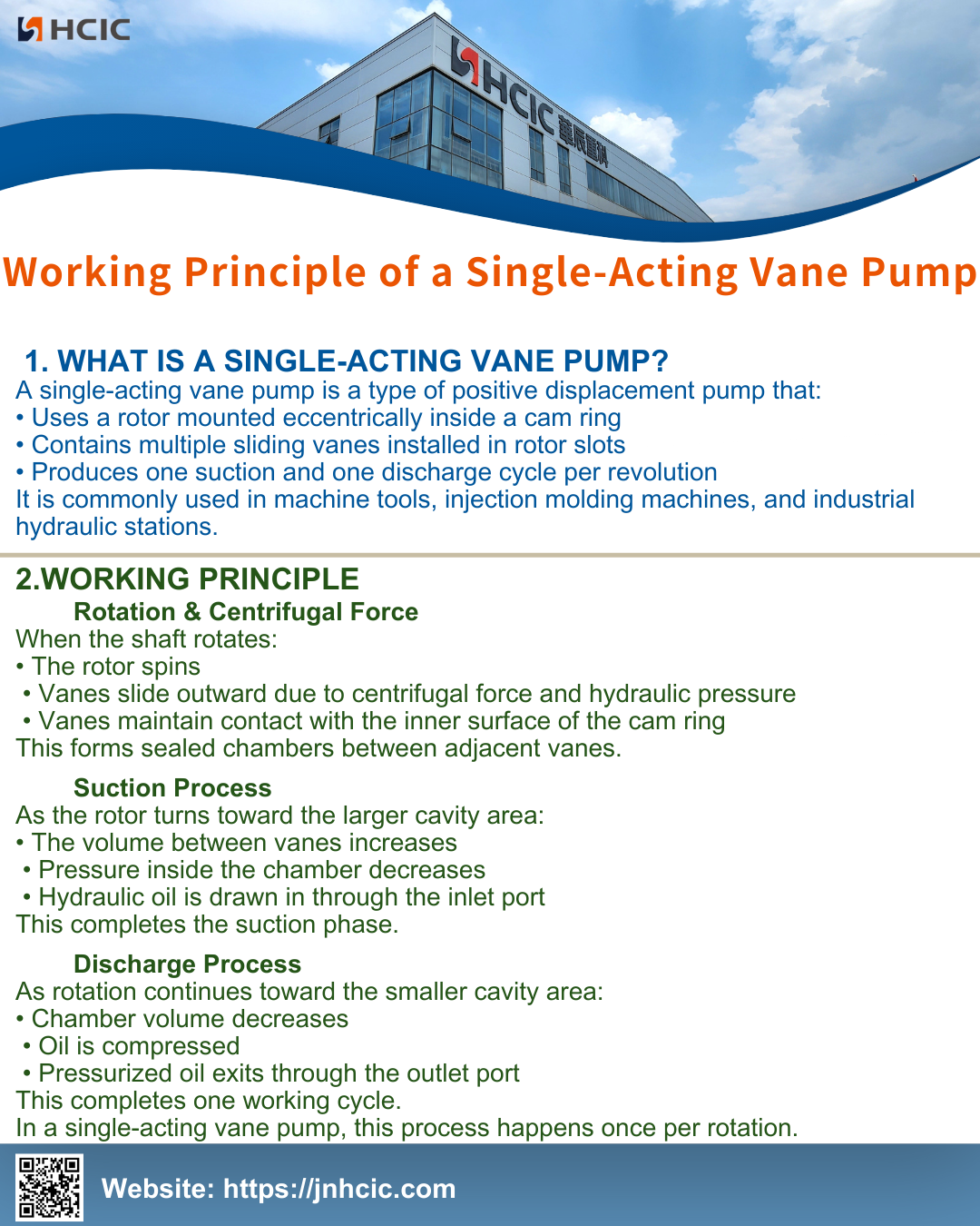 Single-Acting Vane Pump ၏ အလုပ်အခြေခံ