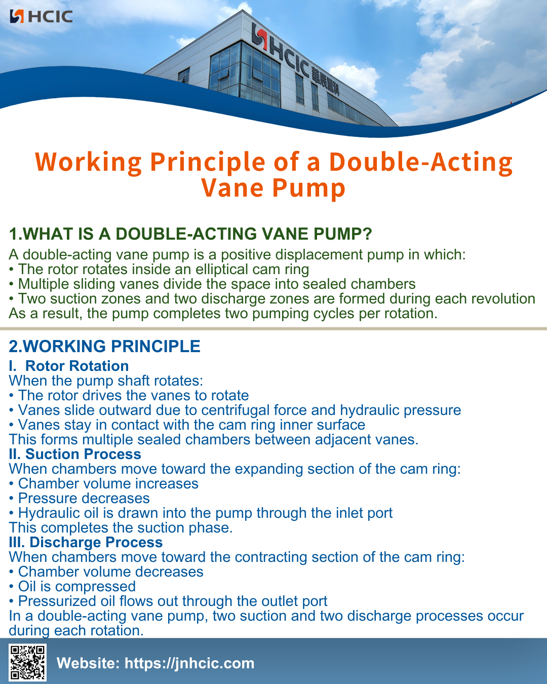 Double-Acting Vane Pump ၏ အလုပ်အခြေခံ