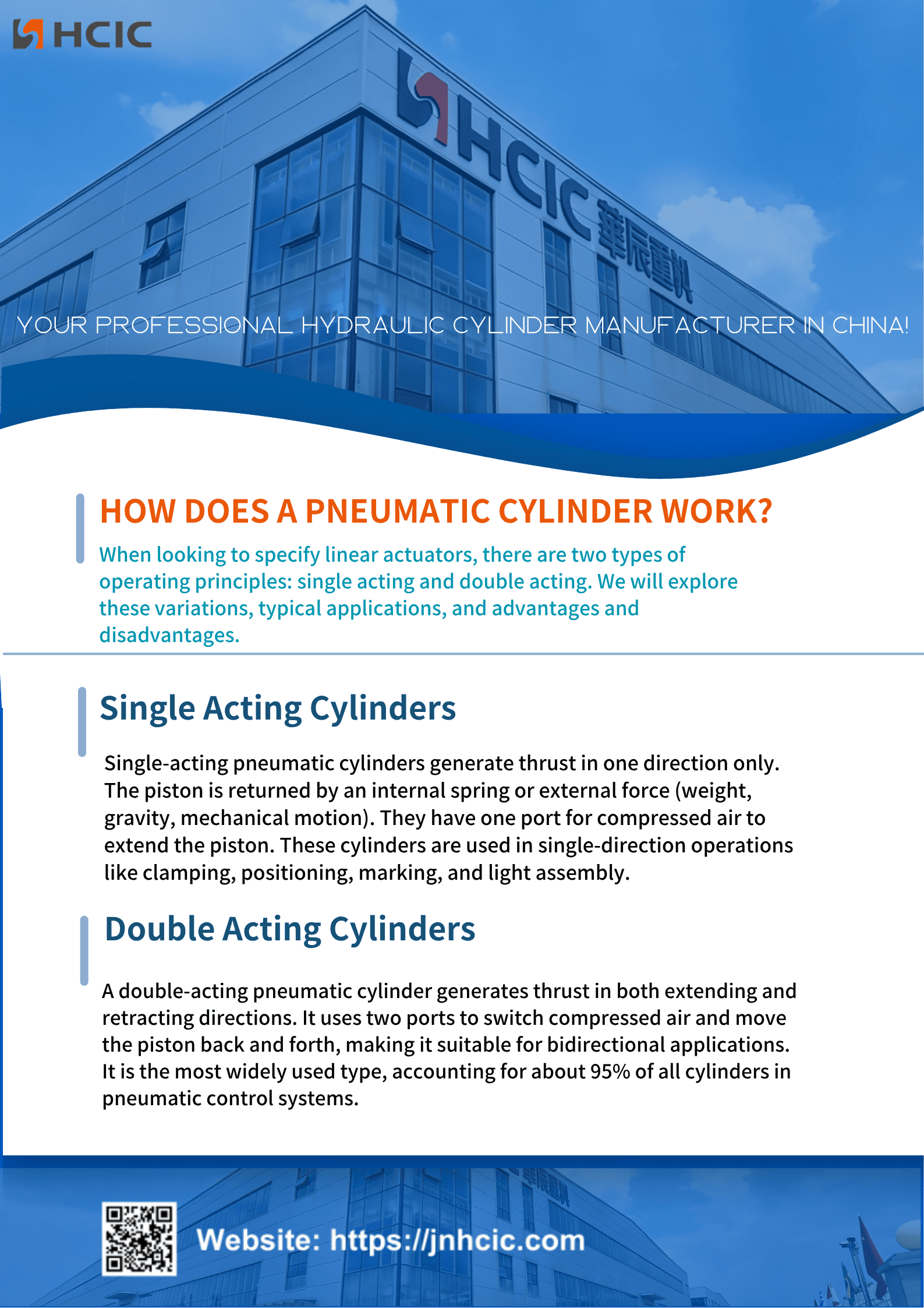 Pneumatic Cylinder သည် မည်သို့အလုပ်လုပ်သနည်း။