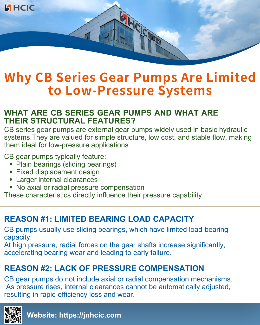 CB Series Gear Pumps များကို ဖိအားနည်းသော စနစ်များတွင် အဘယ်ကြောင့် ကန့်သတ်ထားသနည်း။